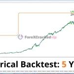 AOT MT5 Original License Key Group Buy - MQL5 backtest03
