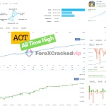 AOT MT5 Original License Key Group Buy - MQL5 backtest04
