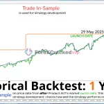 AOT MT5 Original License Key Group Buy - MQL5 backtest05