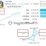 AOT MT5 Original License Key Group Buy - MQL5 backtest06