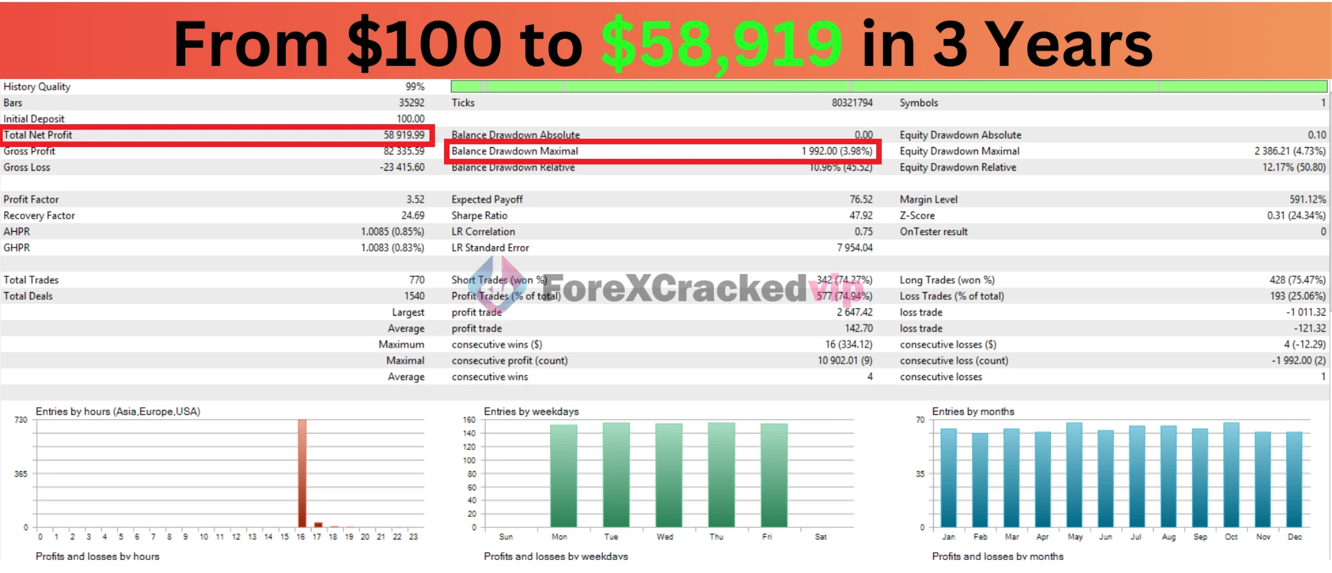 us30-scalper-turbo-group-buy-original-license-key- backtest1-forexcrackedvip
