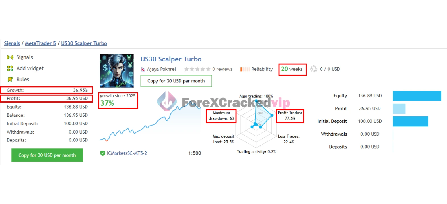 us30-scalper-turbo-group-buy-original-license-key- mql5-live-signal-forexcrackedvip