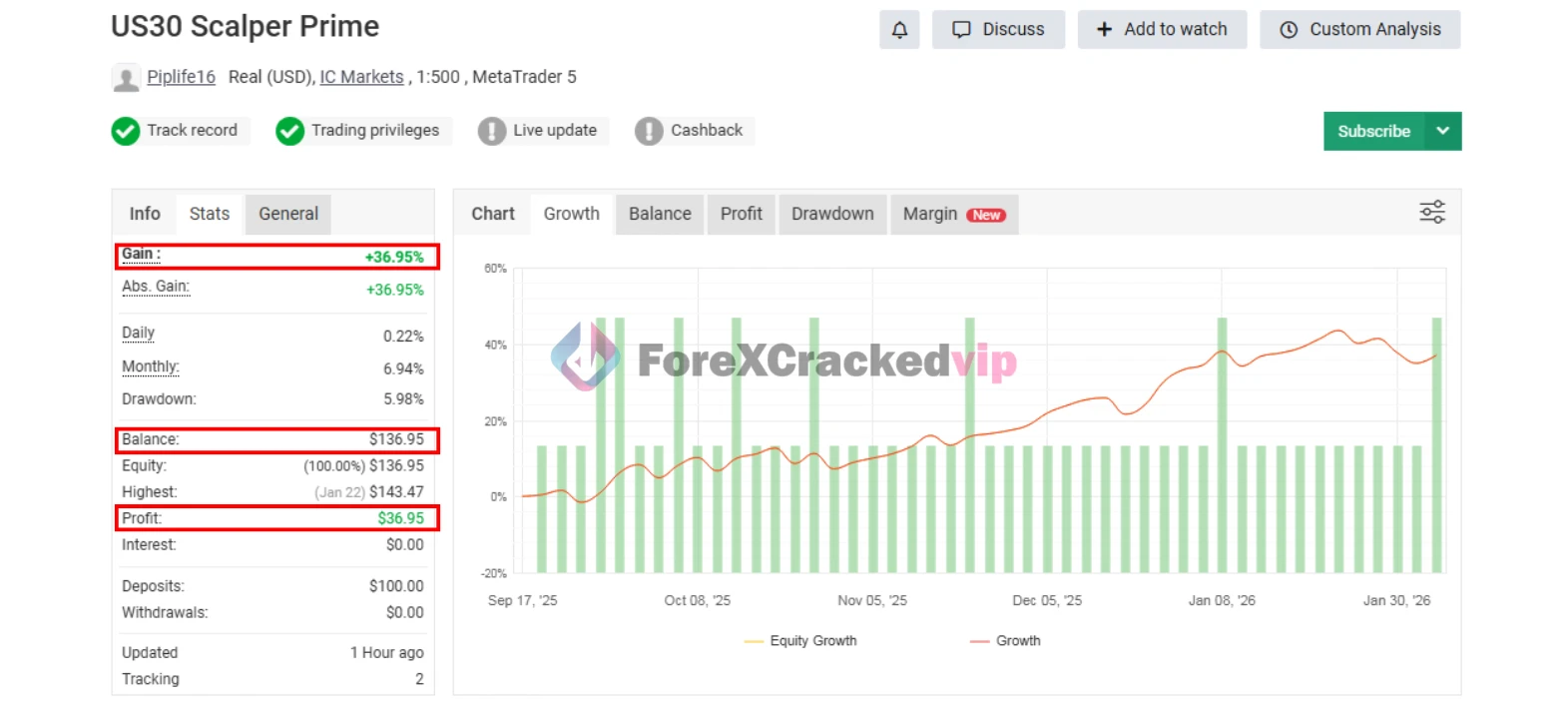 us30-scalper-turbo-group-buy-original-license-key- myfxbook (2)-forexcrackedvip