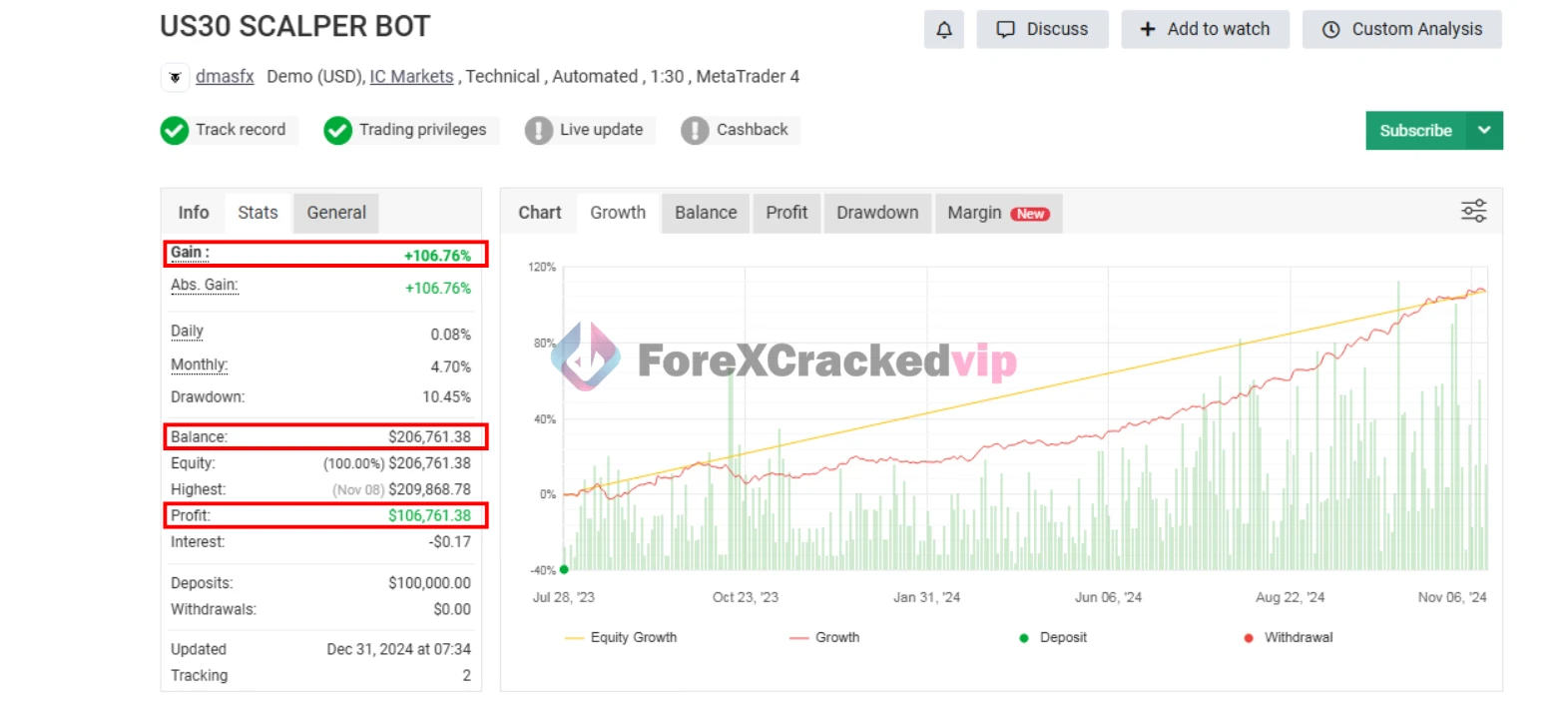 us30-scalper-turbo-group-buy-original-license-key- myfxbook (3)-forexcrackedvip