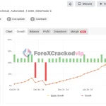 AI Gold Scalp Pro-ea-mt5-group-buy-original license key genuine product key myfxbook 2-forexcrackedvip