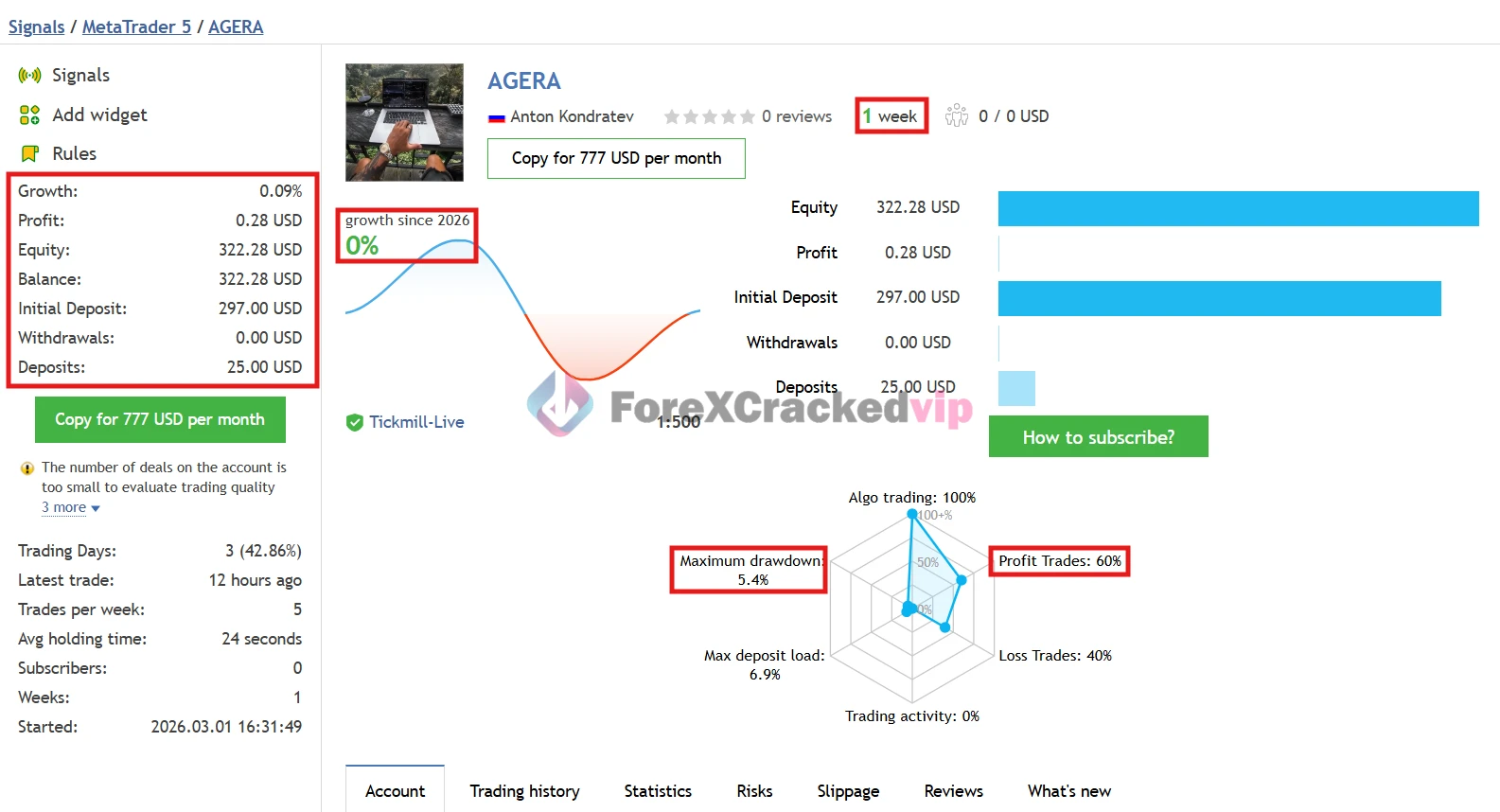 Agera-mt5-group-buy-original license key genuine product key livesignals 2-forexcrackedvip
