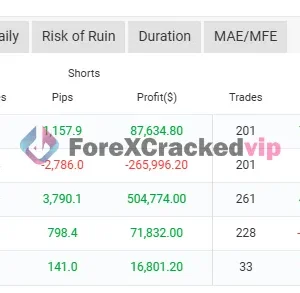 AI Correlation EA 2024 MT4 advanced statistics table showing trades, pips, profit, win rate, and loss rate by currency pair