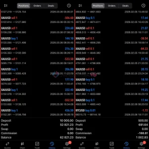 Alpha Striker F1 MT5 2026 NEW - MYFXBook Gain 538% | Advanced Gold & Bitcoin Automated Trading EA - Image 5