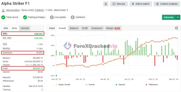 Alpha Striker F1 MT5 MYFXBook Review 1-forex-cracked-vip