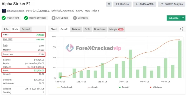 Alpha Striker F1 MT5 MYFXBook Review 2-forex-cracked-vip