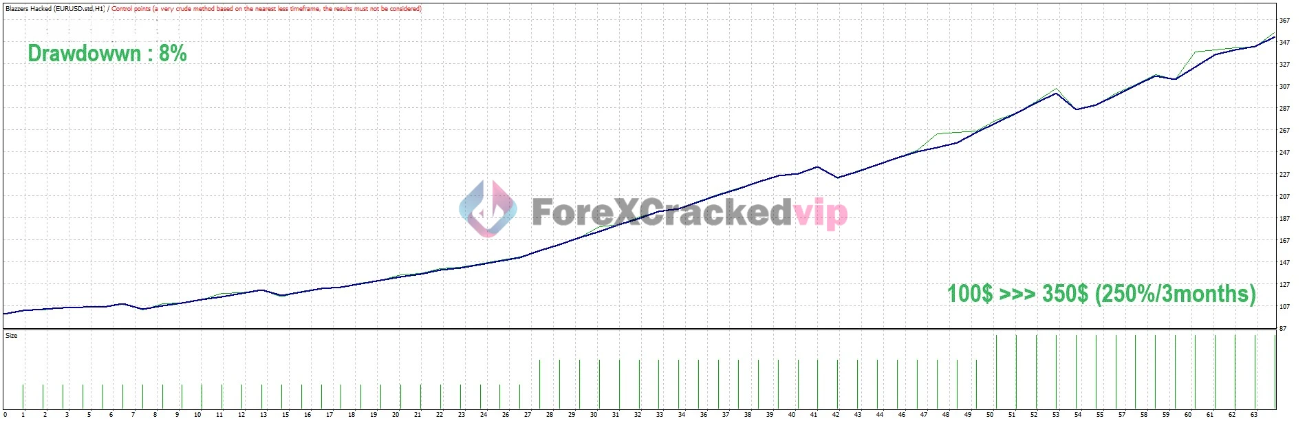 BLAZZERS HACKED EA MT4 Backtest Result 1-forex-cracked-vip
