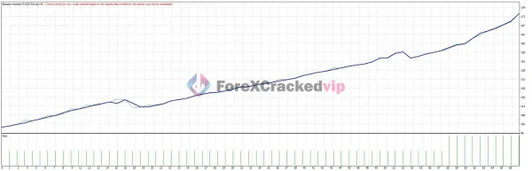 BLAZZERS HACKED EA MT4 Backtest Result 2-forex-cracked-vip