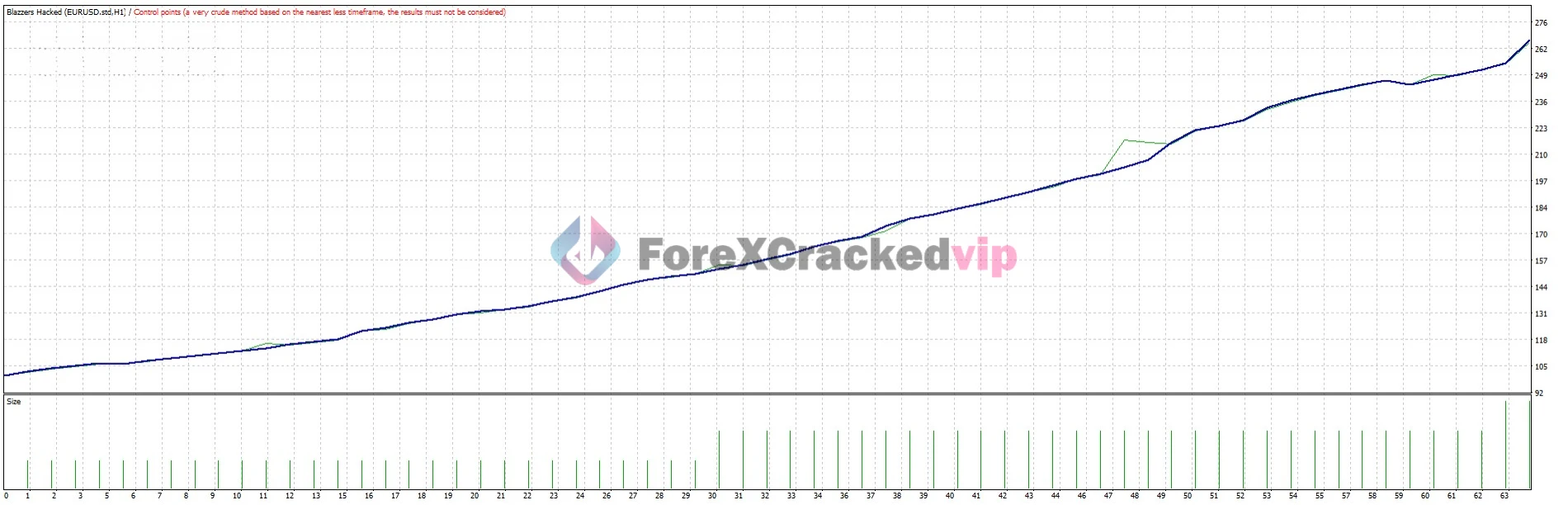 BLAZZERS HACKED EA MT4 Backtest Result 3-forex-cracked-vip