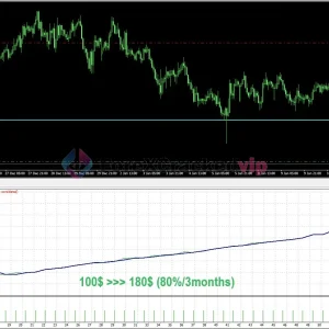 BLAZZERS HACKED EA MT4 Backtest Result 4-forex-cracked-vip