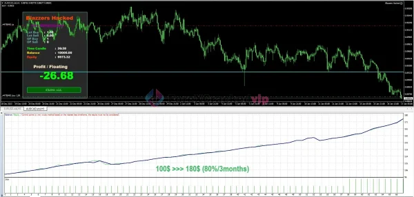 BLAZZERS HACKED EA MT4 Backtest Result 4-forex-cracked-vip