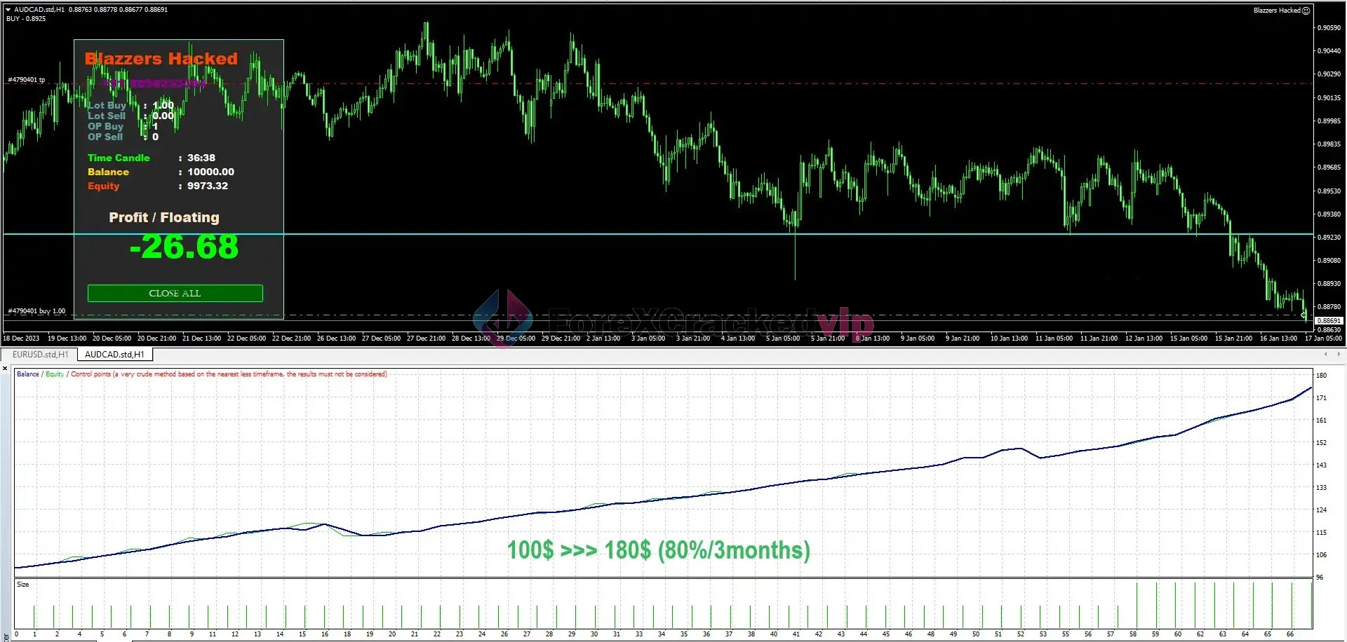 BLAZZERS HACKED EA MT4 Backtest Result 4-forex-cracked-vip