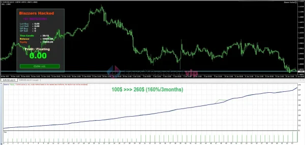 BLAZZERS HACKED EA MT4 Backtest Result 5-forex-cracked-vip