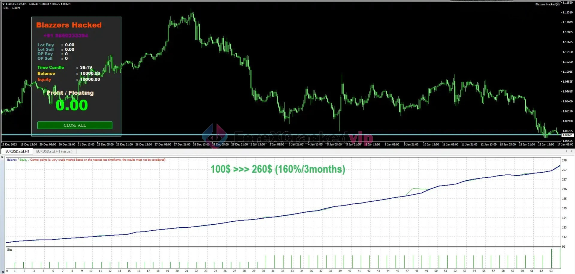 BLAZZERS HACKED EA MT4 Backtest Result 5-forex-cracked-vip