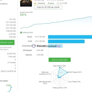 BUSTER BTC Single Entry EA MT5 live signal performance and account growth statistics