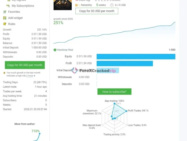 BUSTER BTC Single Entry EA MT5 live signal performance and account growth statistics