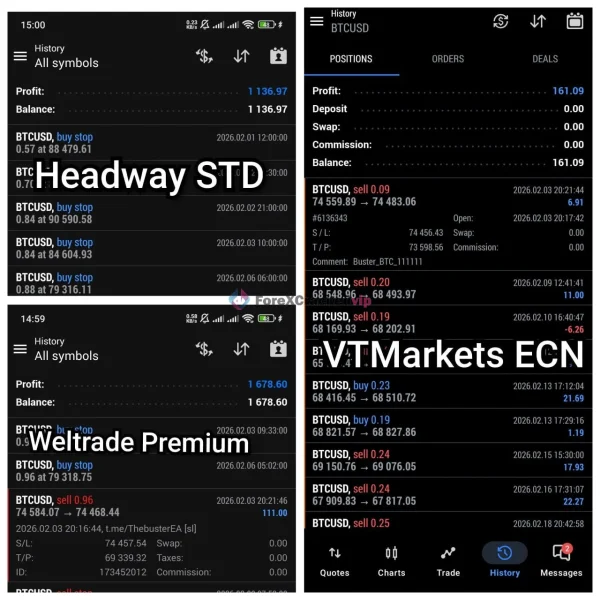 BUSTER BTC Single Entry EA MT5 broker result comparison with BTCUSD trade history