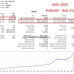 EA Forex Scalping-ea-mt5-group-buy-original license key genuine product key backtest 3-9