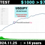 EA Forex Scalping-ea-mt5-group-buy-original license key genuine product key backtest 4-8