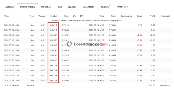 EA SouthEast MT4 trading history showing multi pair forex positions and closed trades