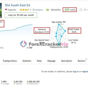 EA SouthEast MT4 live signal performance dashboard with growth drawdown and trading statistics