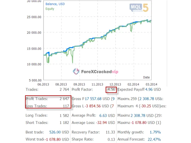 Exp TickSniper PRO FULL MT5-backtest-8-3