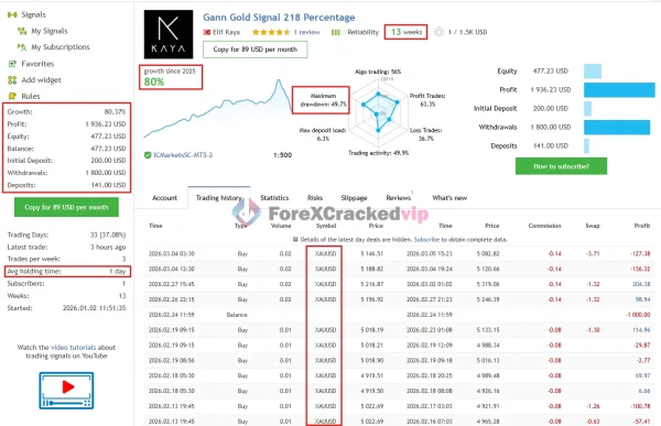 Gann Gold EA MT4 MQL5 Live Signal Review 1-forex-cracked-vip