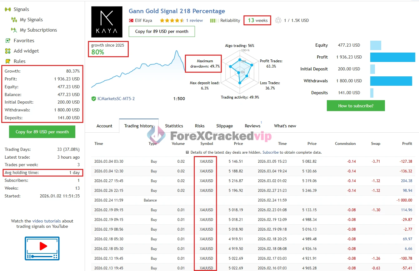 Gann Gold EA MT4 MQL5 Live Signal Review 1-forex-cracked-vip
