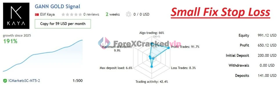 Gann Gold EA MT4 MQL5 Live Signal Review 2-forex-cracked-vip
