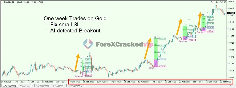 Gann Gold EA MT4 Review 1-forex-cracked-vip
