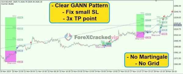 Gann Gold EA MT4 Review 2-forex-cracked-vip