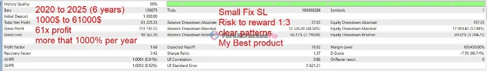 Gann Gold EA MT4 Review 3-forex-cracked-vip