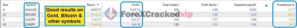 Gann Gold EA MT4 Review 5-forex-cracked-vip