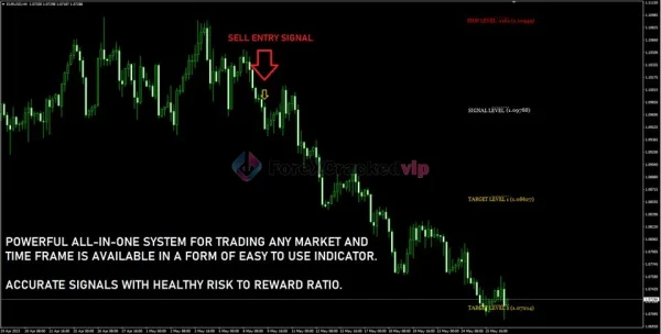Gann Made Easy MT4 Review 1-forex-cracked-vip