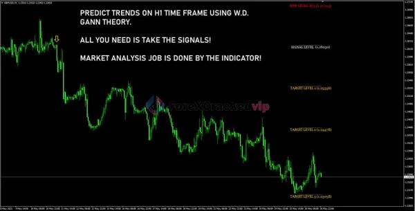 Gann Made Easy MT4 Review 2-forex-cracked-vip