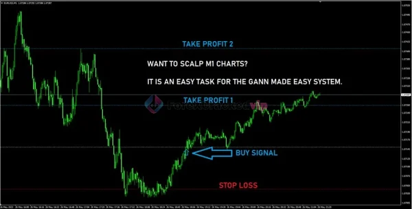 Gann Made Easy MT4 Review 3-forex-cracked-vip