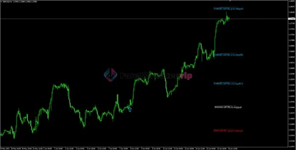 Gann Made Easy MT4 Review 5-forex-cracked-vip