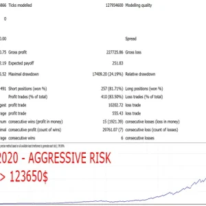 Gecko EA MT4 USDJPY fixed lot 0.01 backtest performance from 2012 to 2020