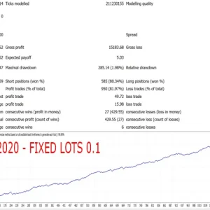 Gecko EA MT4 fixed lot 0.1 long-term backtest result with low drawdown