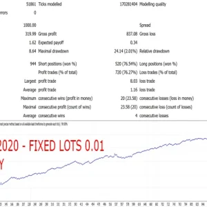 Gecko EA MT4 USDJPY fixed lot 0.01 backtest performance from 2012 to 2020
