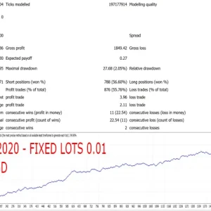 Gecko EA MT4 GBPUSD fixed lot 0.01 backtest chart and trading statistics