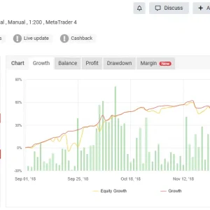 Gecko EA MT4 real account performance snapshot showing gain drawdown and profit