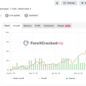 Gold GPT EA MT5 live account review chart showing trading growth and account statistics