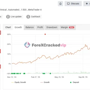 Gold GPT EA MT5 Myfxbook performance review showing gain drawdown and profit
