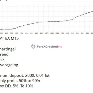 Gold GPT EA MT5 strategy image with no martingale no grid and monthly profit details