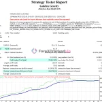 Gold-trader-ea-mt4-group-buy-original license key genuine product key backtest 3-6